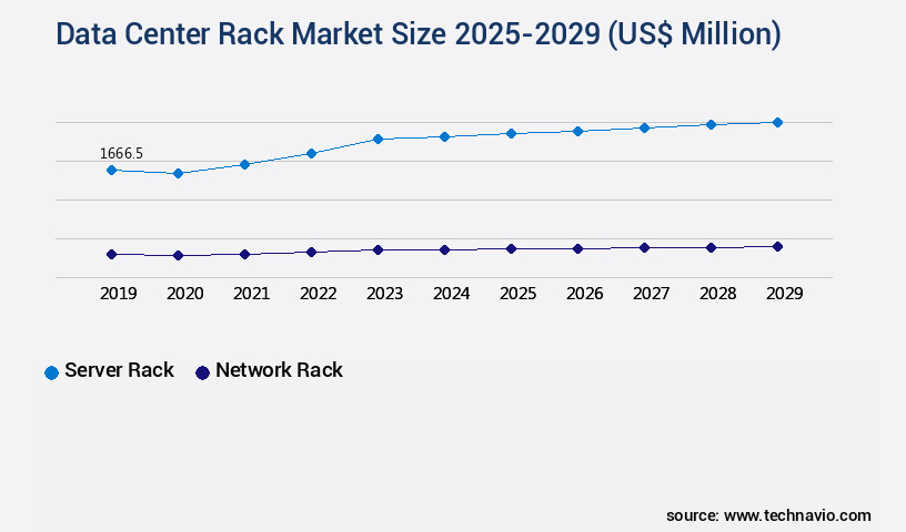 Data Center Rack Market Size