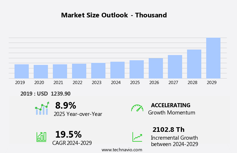 Mixed Reality In Education Sector Market Size