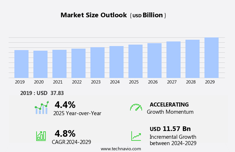 Photography Services Market Size