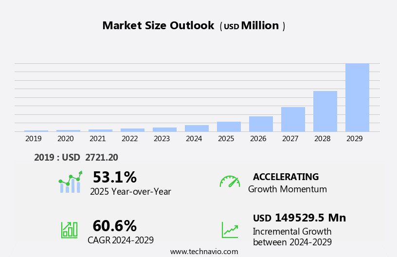 Low-Power Wide Area Networks Market Size