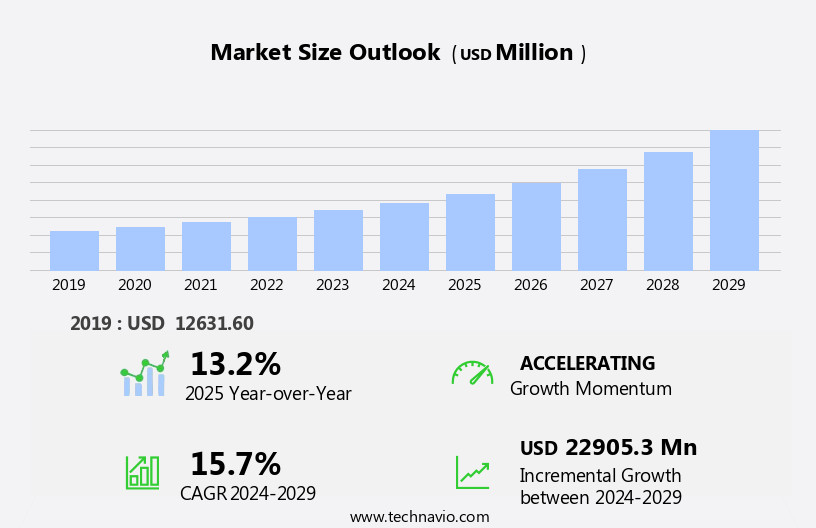 Anti-Obesity Drugs Market Size