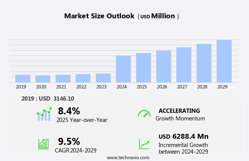 Travel Technologies Market Size