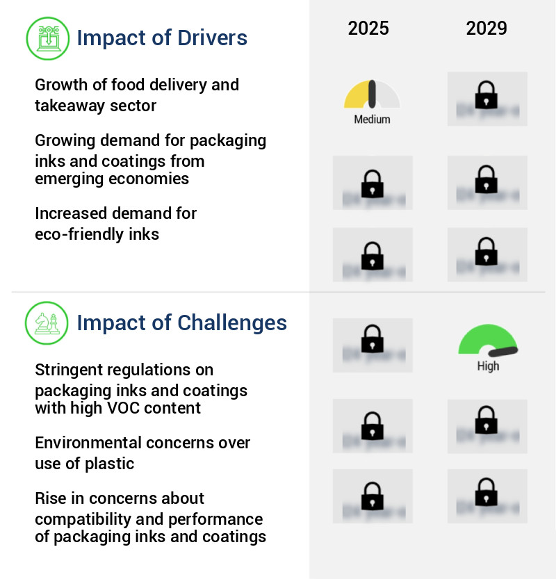 Packaging Inks And Coatings Market Size