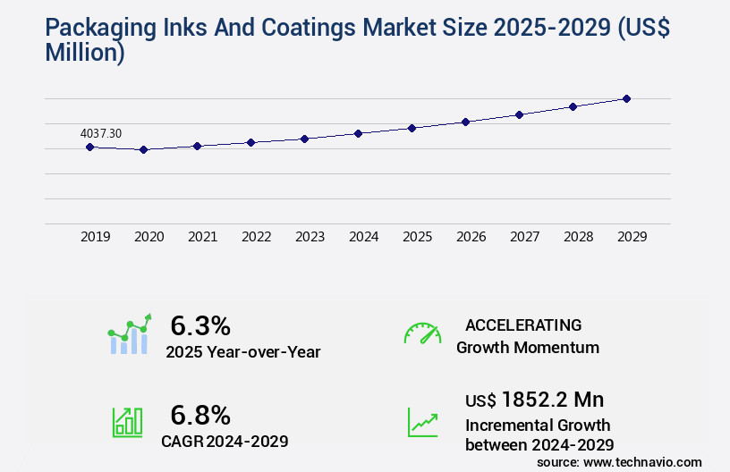 Packaging Inks And Coatings Market Size