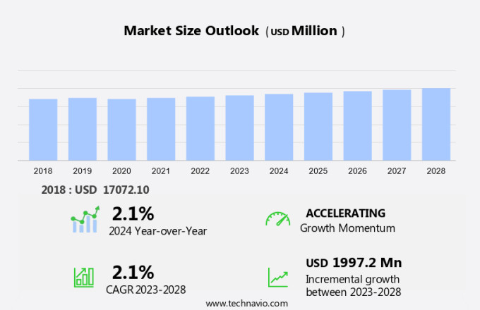 Ready-To-Assemble (RTA) Furniture Market in US Size