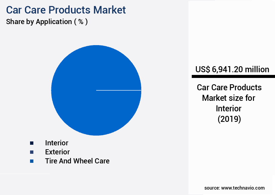 Car Care Products Market Size