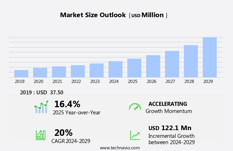 Unified Communication And Collaboration Market Size
