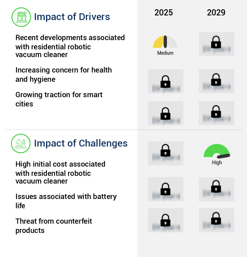 Residential Robotic Vacuum Cleaner Market Size