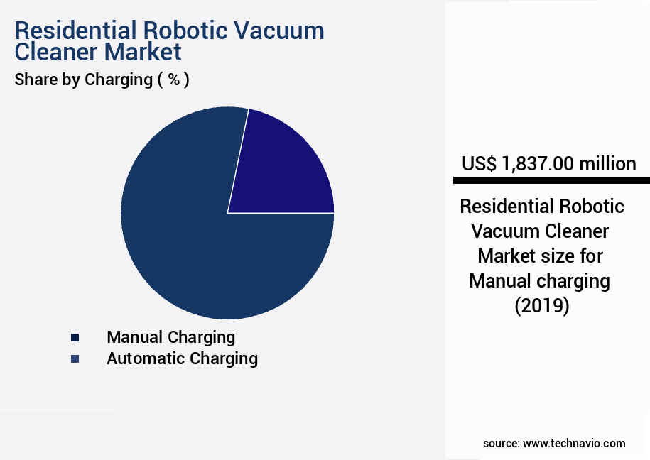 Residential Robotic Vacuum Cleaner Market Size