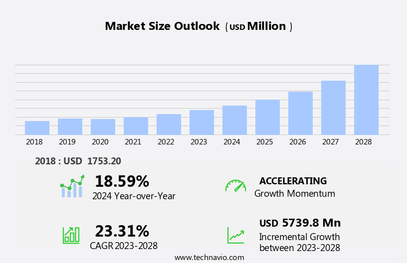 3D Printing Market In Healthcare Industry Size