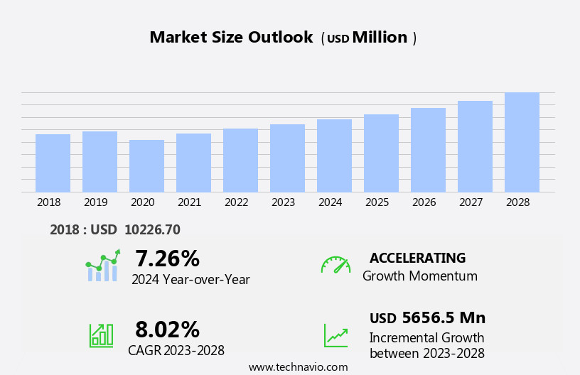 Commercial Airframe Component Market Size