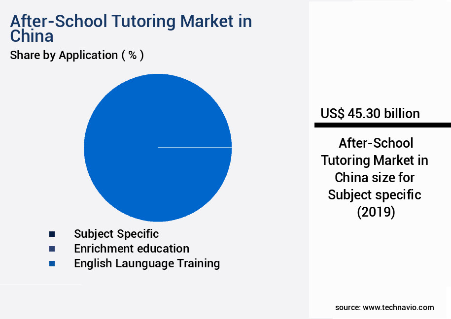 After-School Tutoring Market in China Size