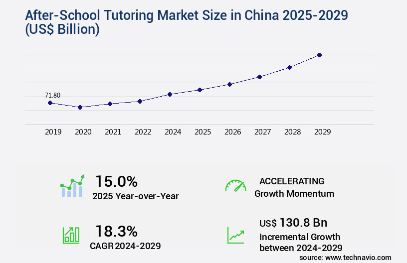 After-School Tutoring Market in China Size