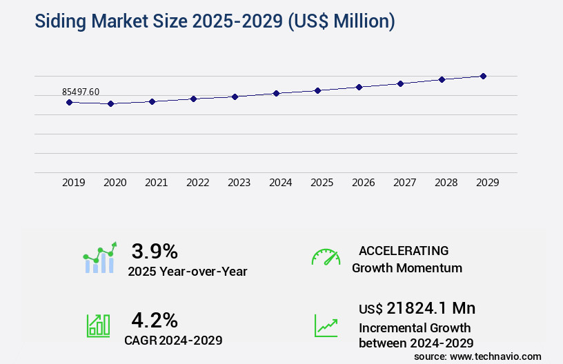 Siding Market Size