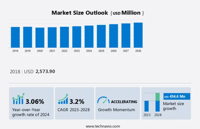 Anti-Tank Missile System Market Size