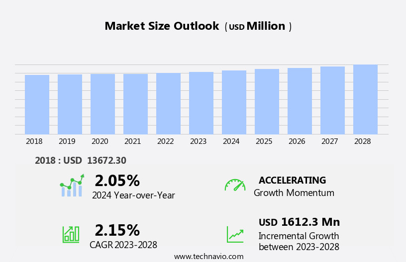 Beer Packaging Market Size