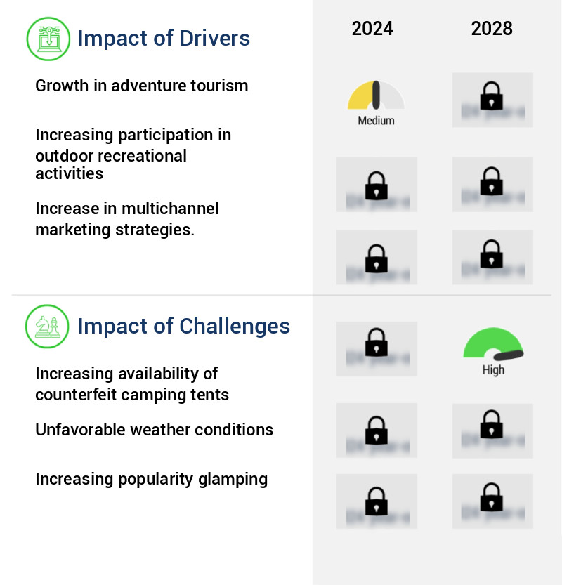 Camping Tent Market in Europe Size