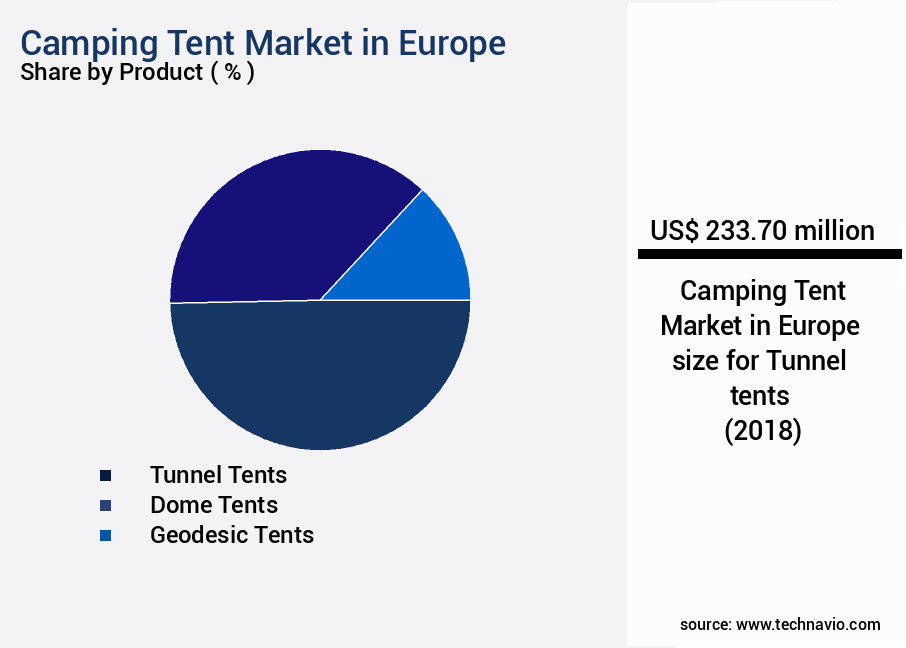 Camping Tent Market in Europe Size