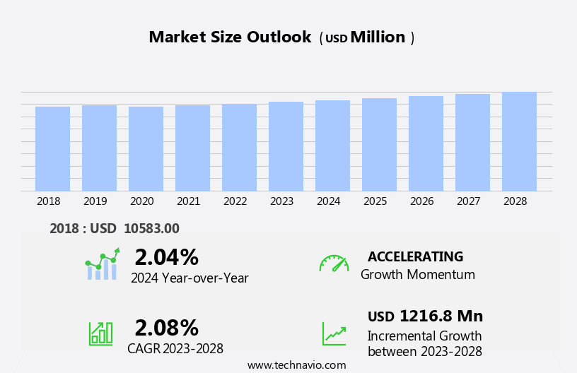 Nuclear Spent Fuel Market Size