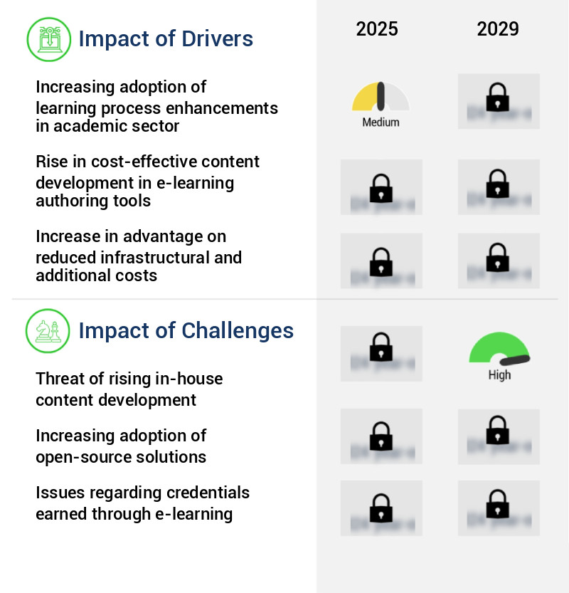 E-Learning Market in UK Size
