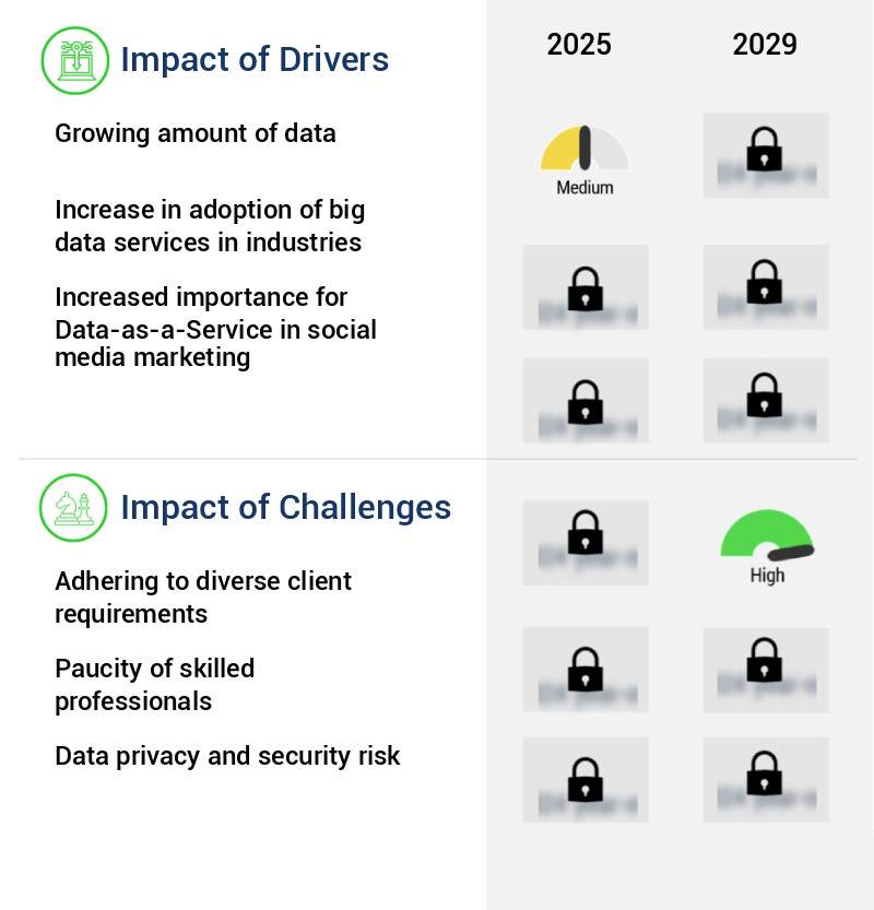 Data-As-A-Service (DaaS) Market Size