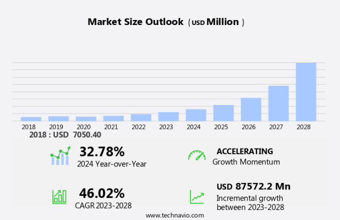 Data Protection As A Service (DPaaS) Market Size