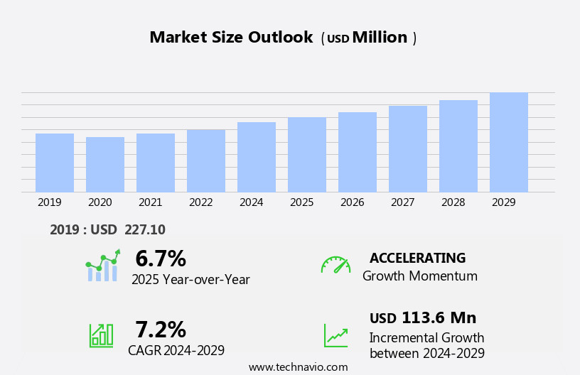 Induction Furnace Market in India Size