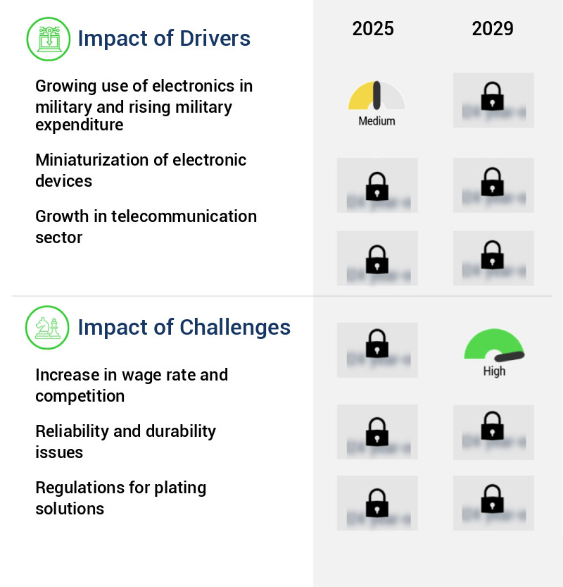Filtered Connectors Market Size