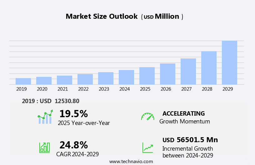 Cannabidiol (CBD) Market Size