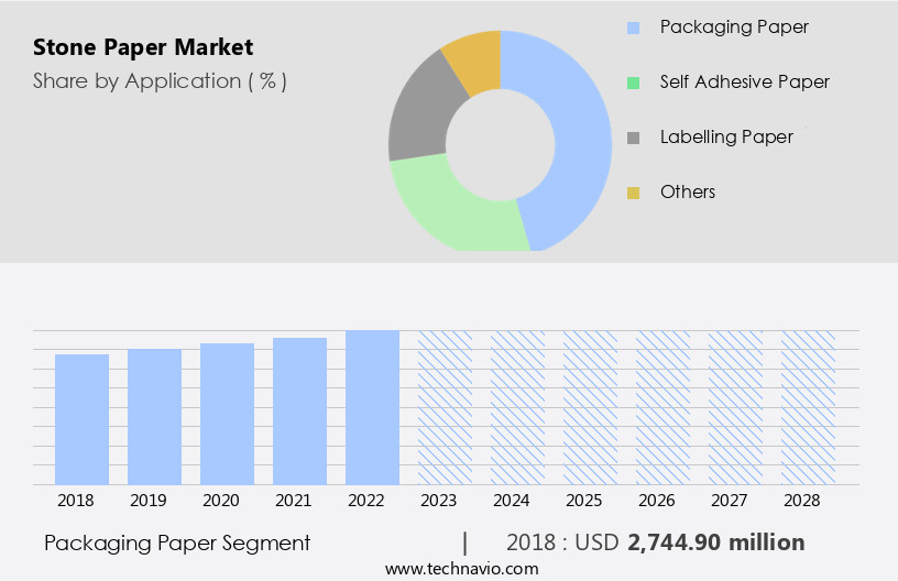 Stone Paper Market Size