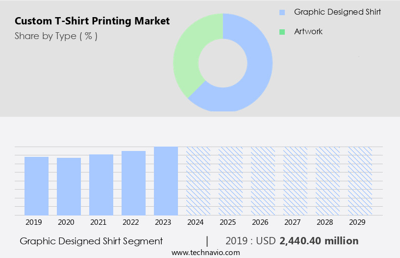 Custom T-Shirt Printing Market Size