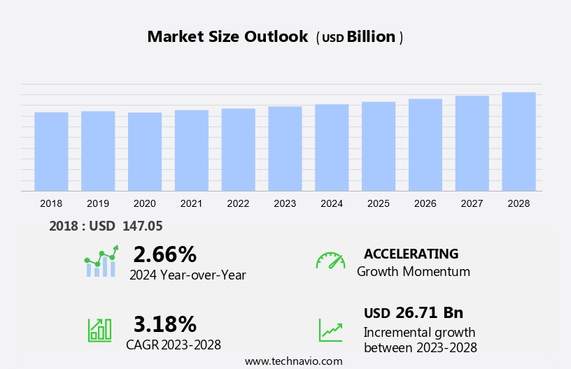 Pipeline Transport Market Size