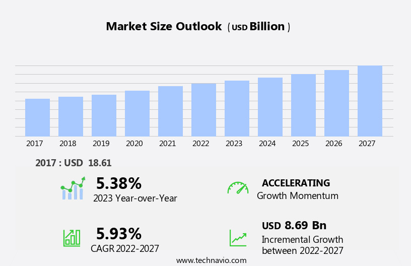Diagnostic Imaging Market Size