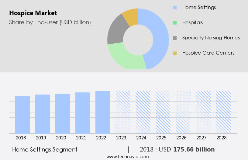 Hospice Market Size