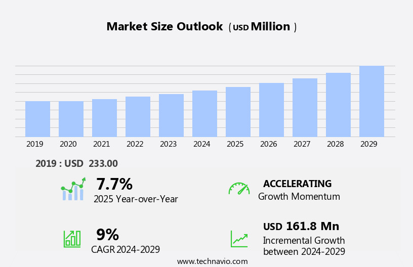 Facades Market Size