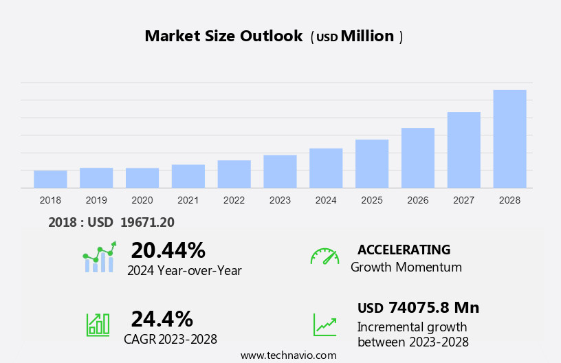 Cloud Analytics Market Size