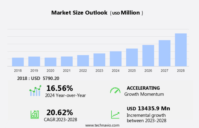 Torque Vectoring Market Size