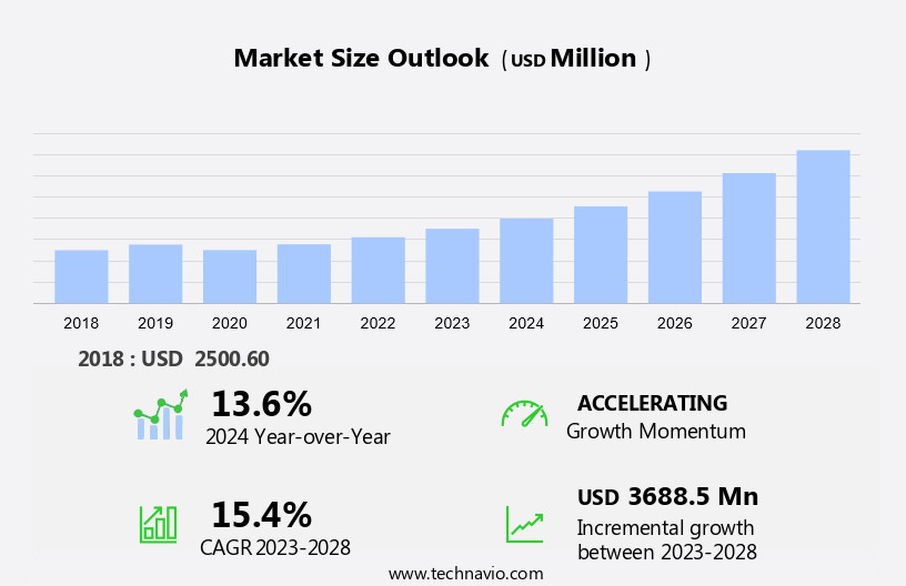 User Generated Content Platform Market Size