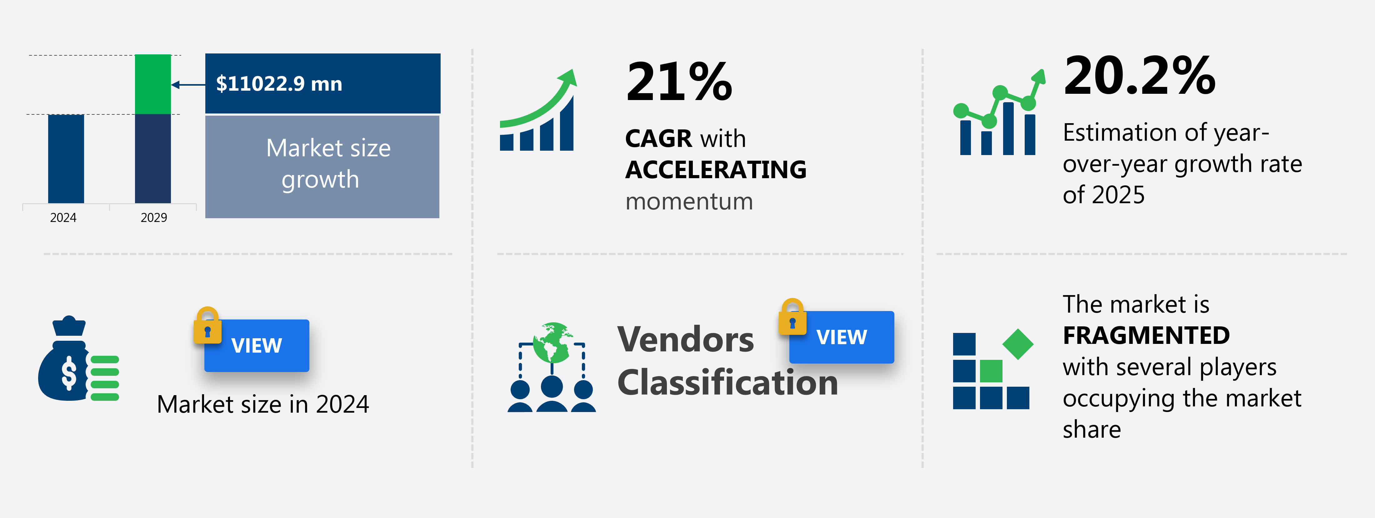 Online Grocery Market in India Size