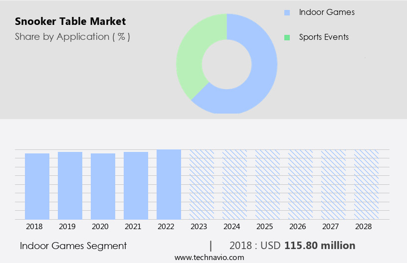Snooker Table Market Size