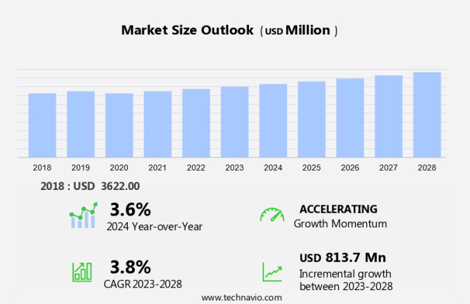 Ribbed Smoked Sheet Market Size