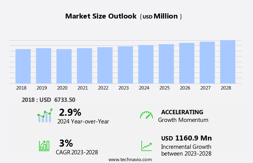Urethane Adhesives Market Size