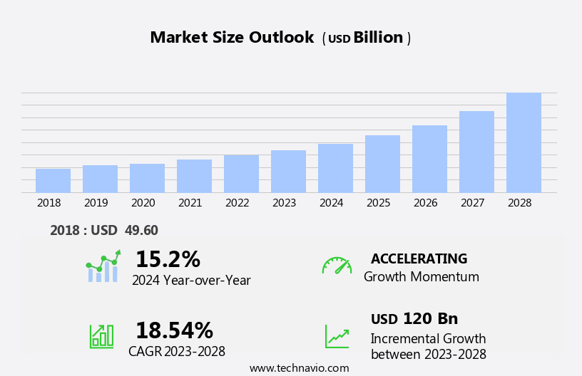 Biopolymers And Bioplastic Market Size