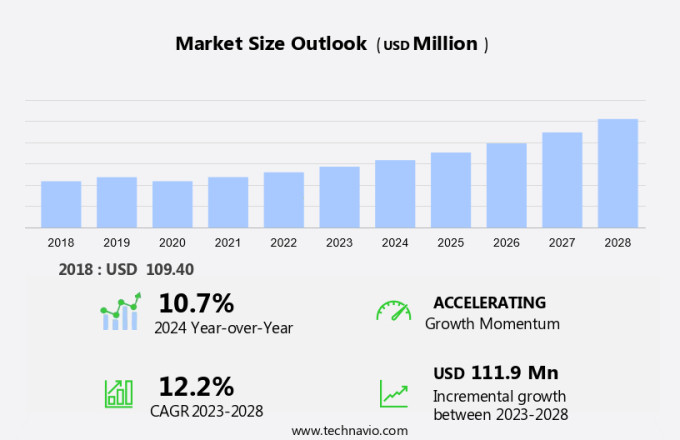 High Pressure Contrast Media Injectors Market Size