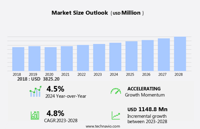 Beverage Flavoring System Market Size