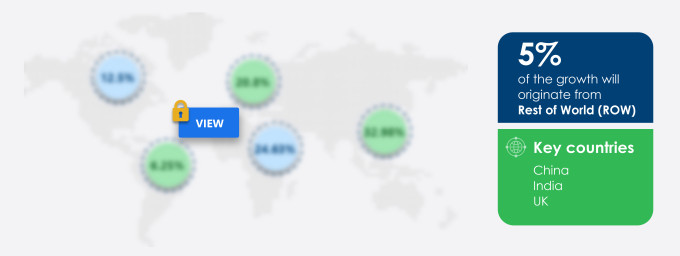 Covid-19 Vaccination Market Share by Geography