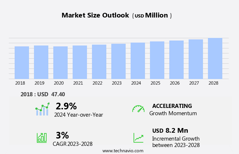 Reclaimed Lumber Market Size
