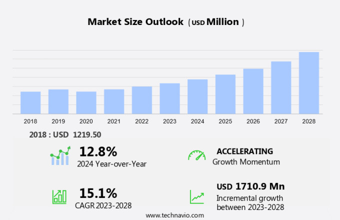 Hangover Cure Products Market Size