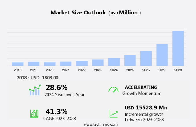 Digital Rights Management Market Size