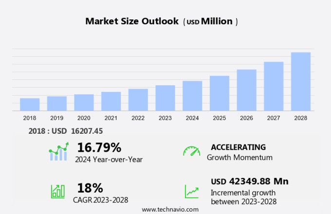 IP Multimedia Subsystem Market Size